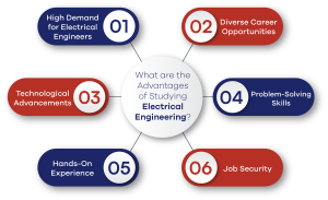 what are the advantages of studying electrical engineering