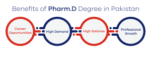 Benefits of Pharm D Degree in Pakistan