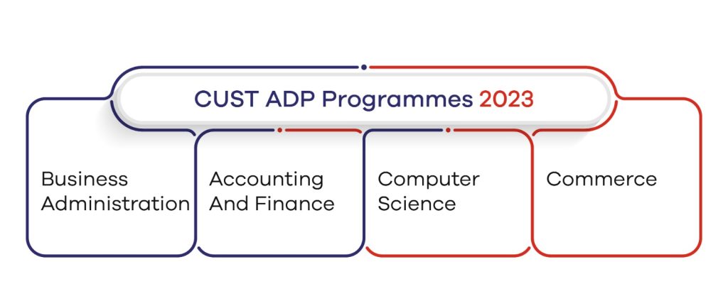 CUST ADP Programme 2023 offers 4 type of associate degrees.