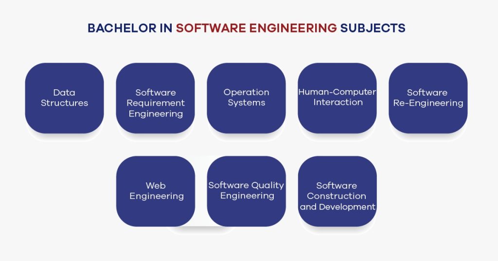 Bachelor in Software Engineering Subjects 