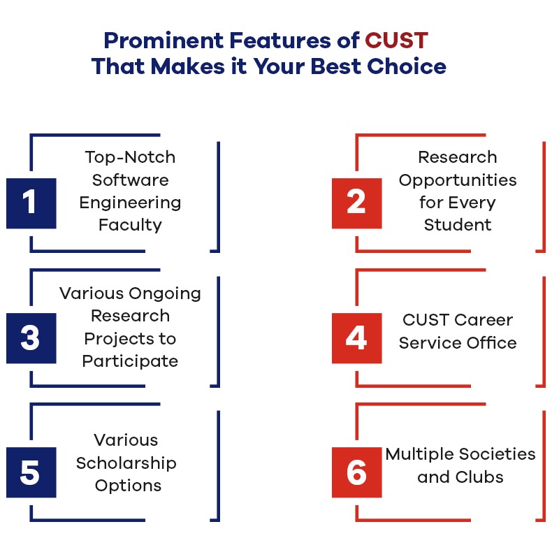 Prominent Features of CUST That Makes it Your Best Choice 
