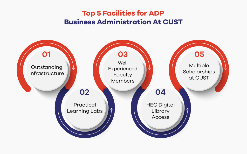 Top 5 Facilities for ADP Business Administration at CUST