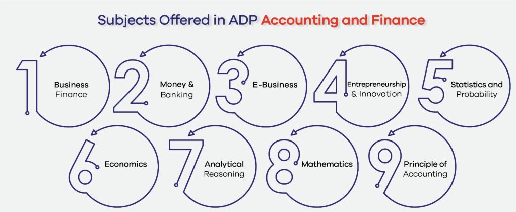 Subjects Offered in ADP Accounting and Finance 