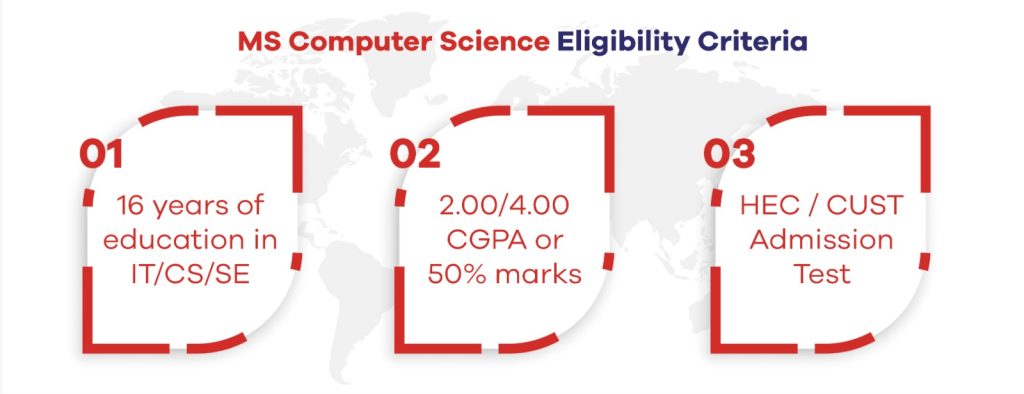 MS Computer Science Eligibility Criteria 