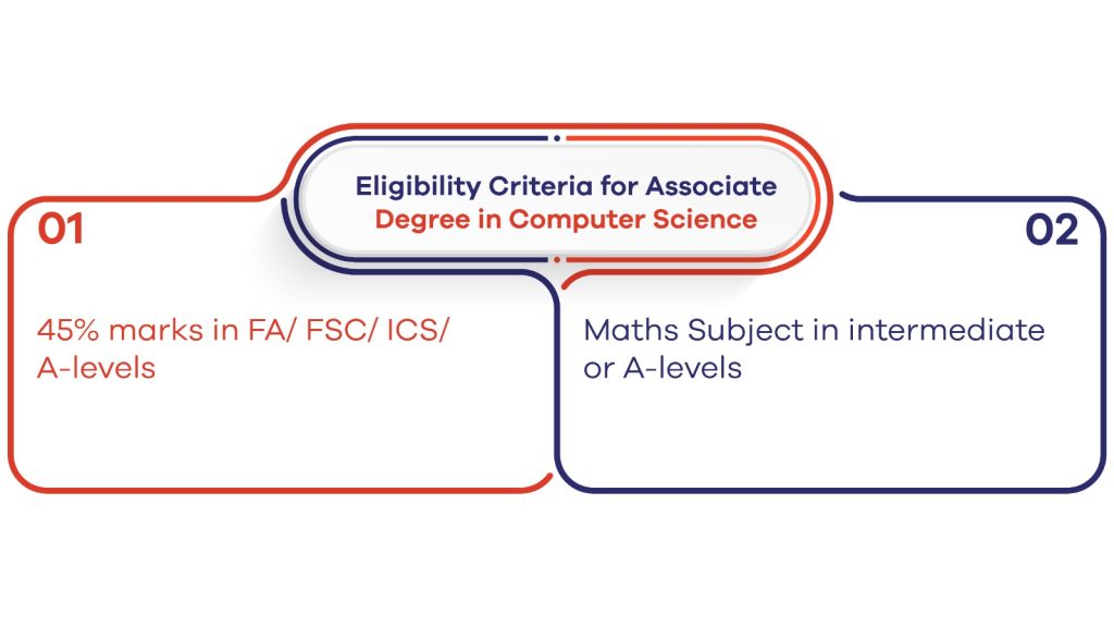Eligibility Criteria for ADP Computer Science