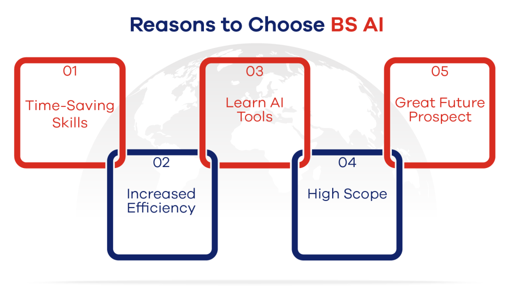 Why Should you Choose the Field of Artificial Intelligence (AI)? 