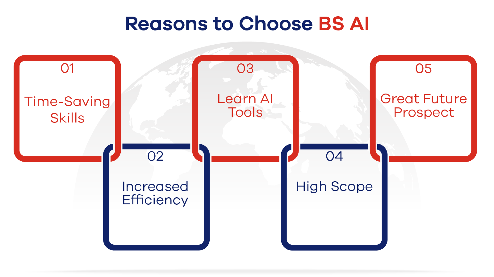 Opt for a Degree in Artificial Intelligence (AI) at CUST Now! - Capital ...