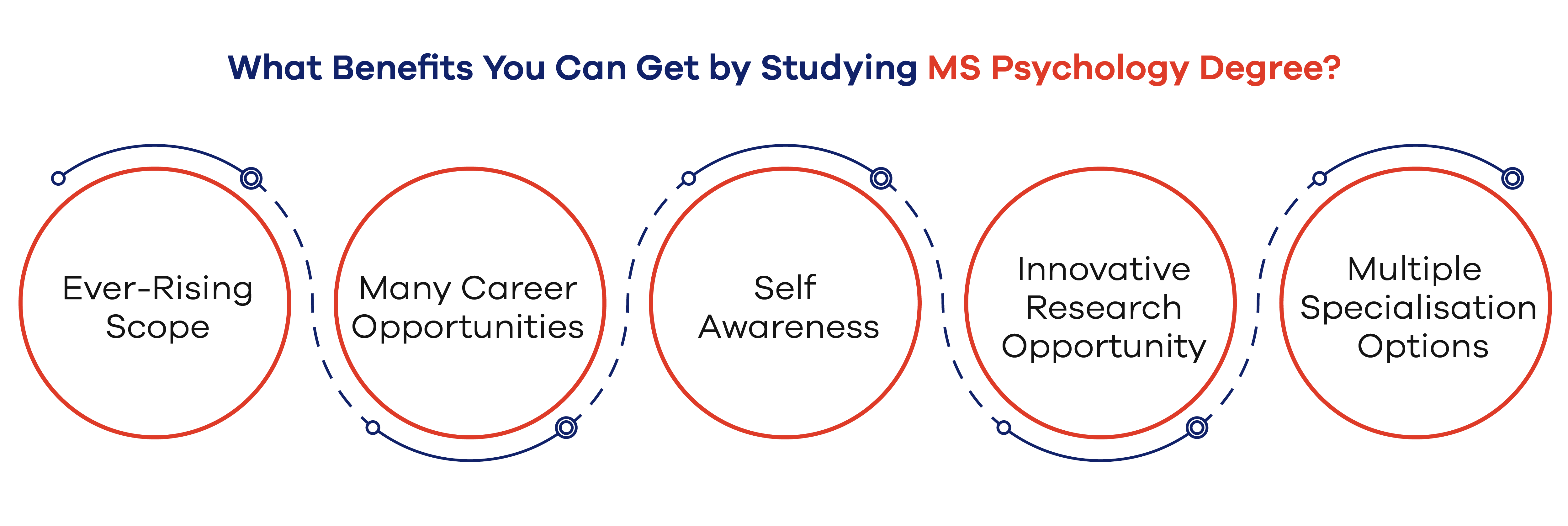 What Benefits You Can Get by Studying MS Psychology Degree? 