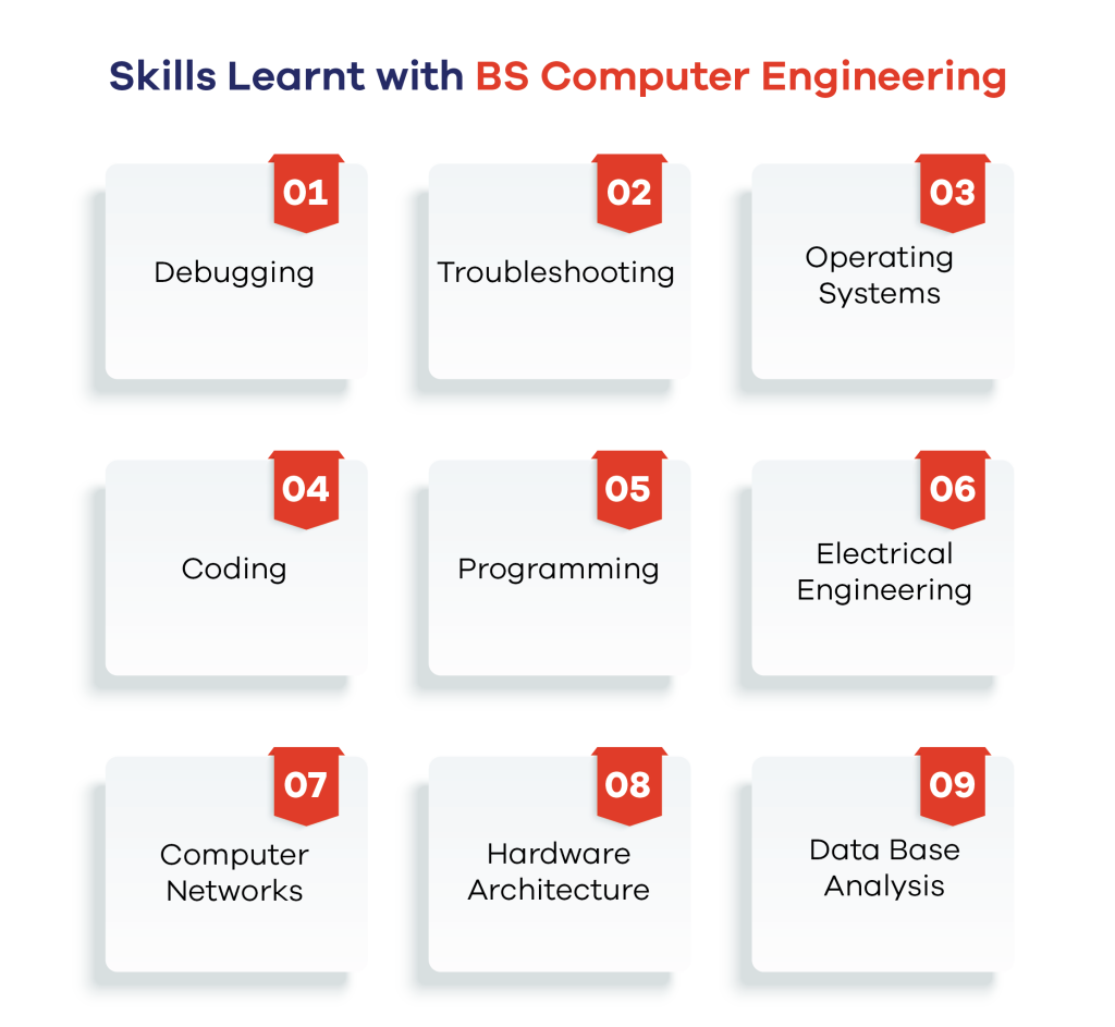Develop Technical Skills with a BS Computer Engineering 