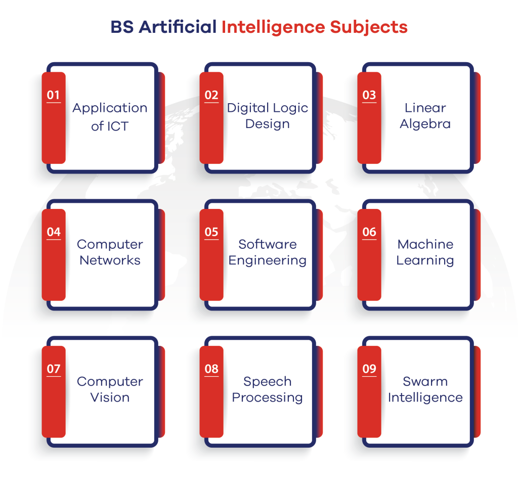 BS Artificial Intelligence Subjects 