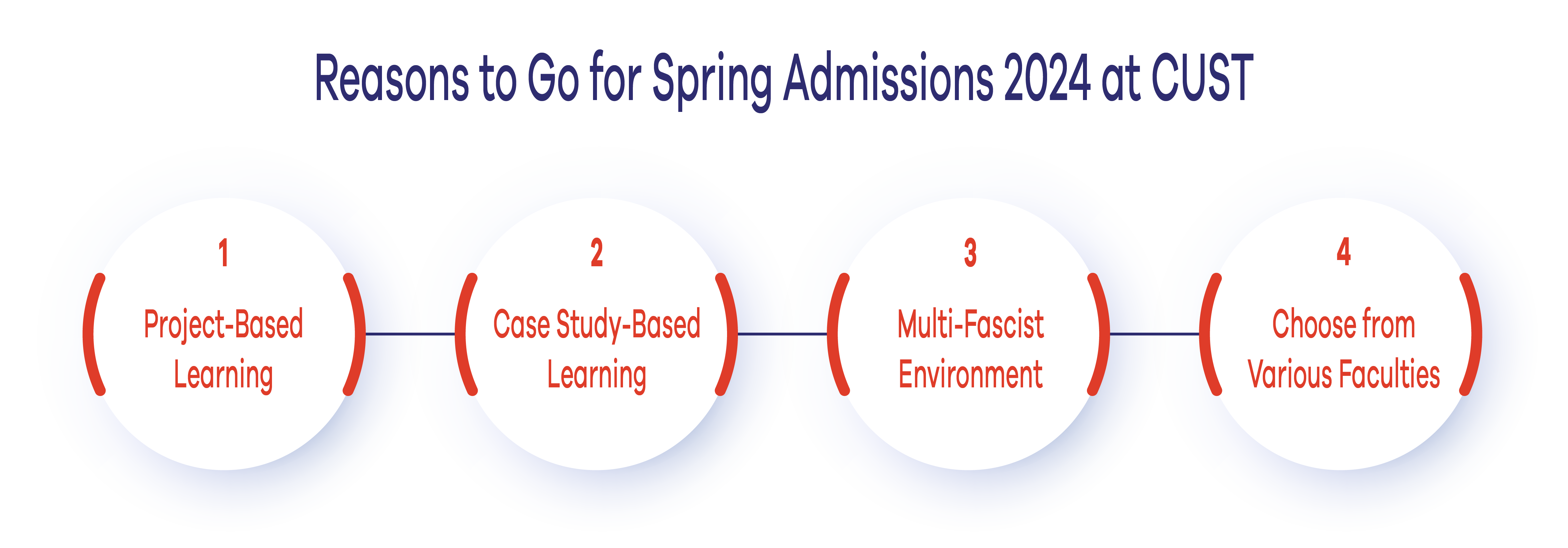 Reasons to Go for Spring Admissions 2024 at CUST 