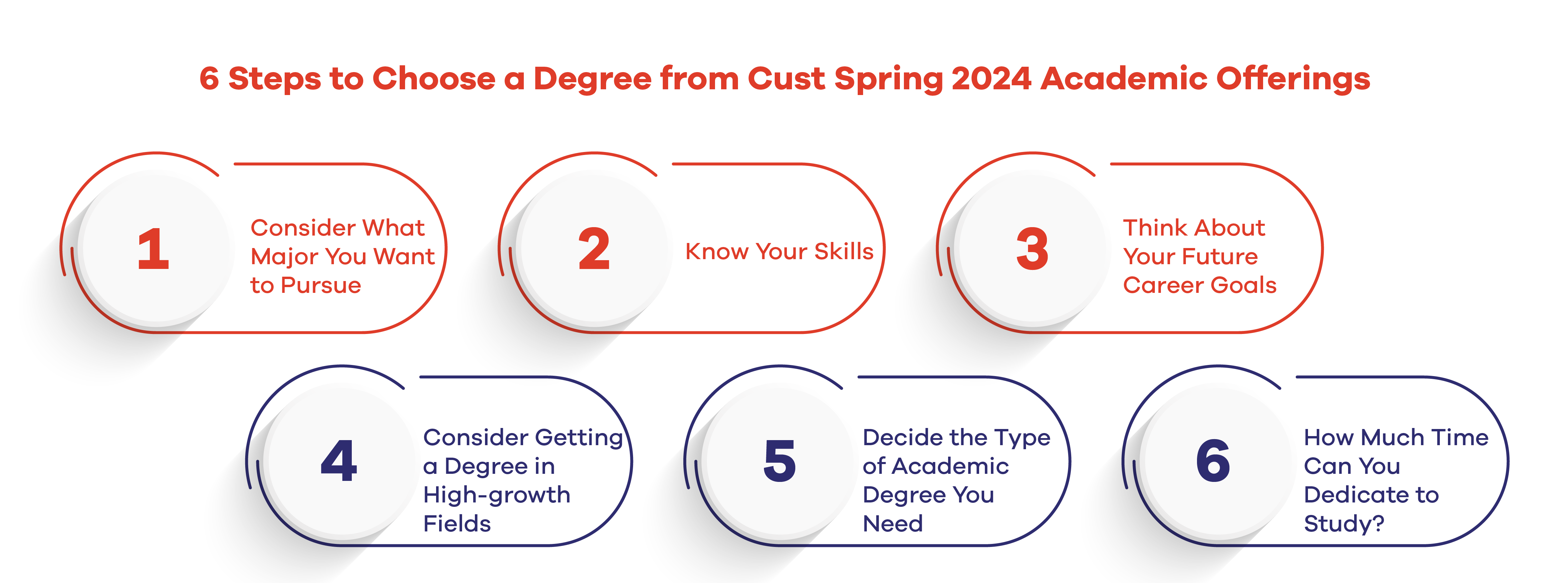 6 Steps to Choose a Degree from Cust Spring 2024 Academic Offerings 