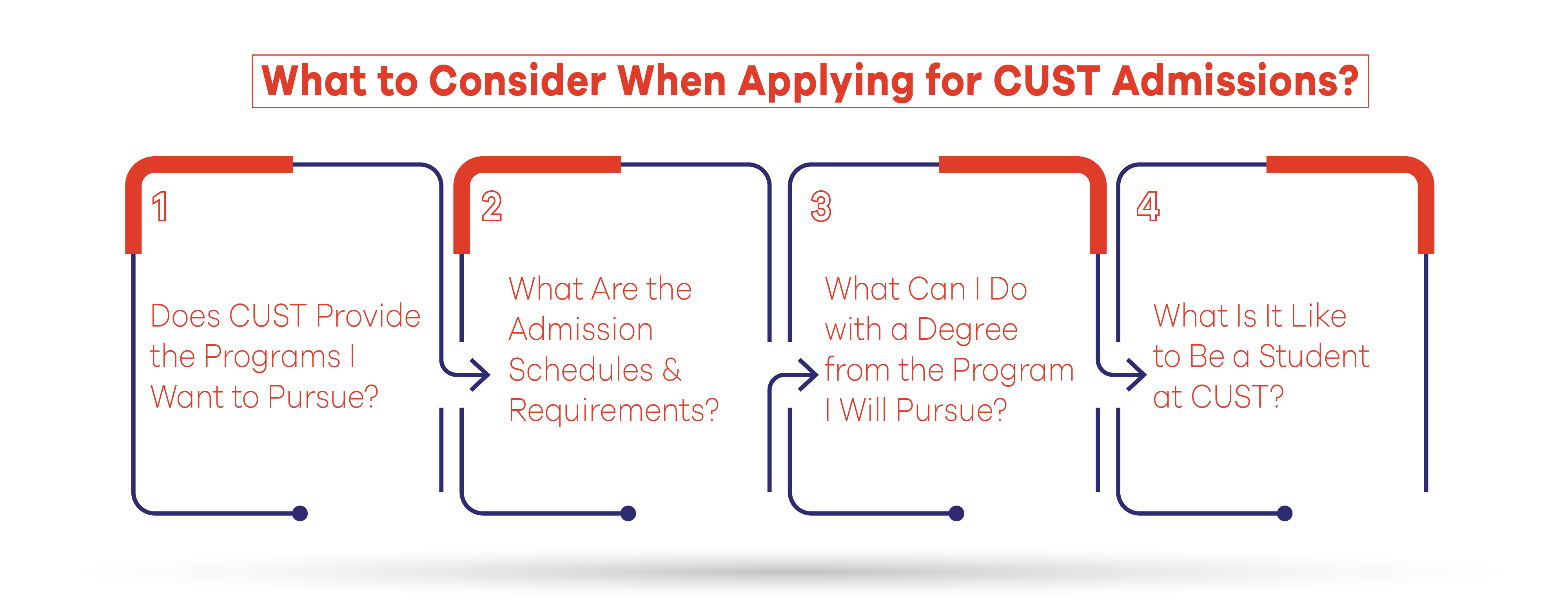 What to Consider When Applying for CUST Admissions? 