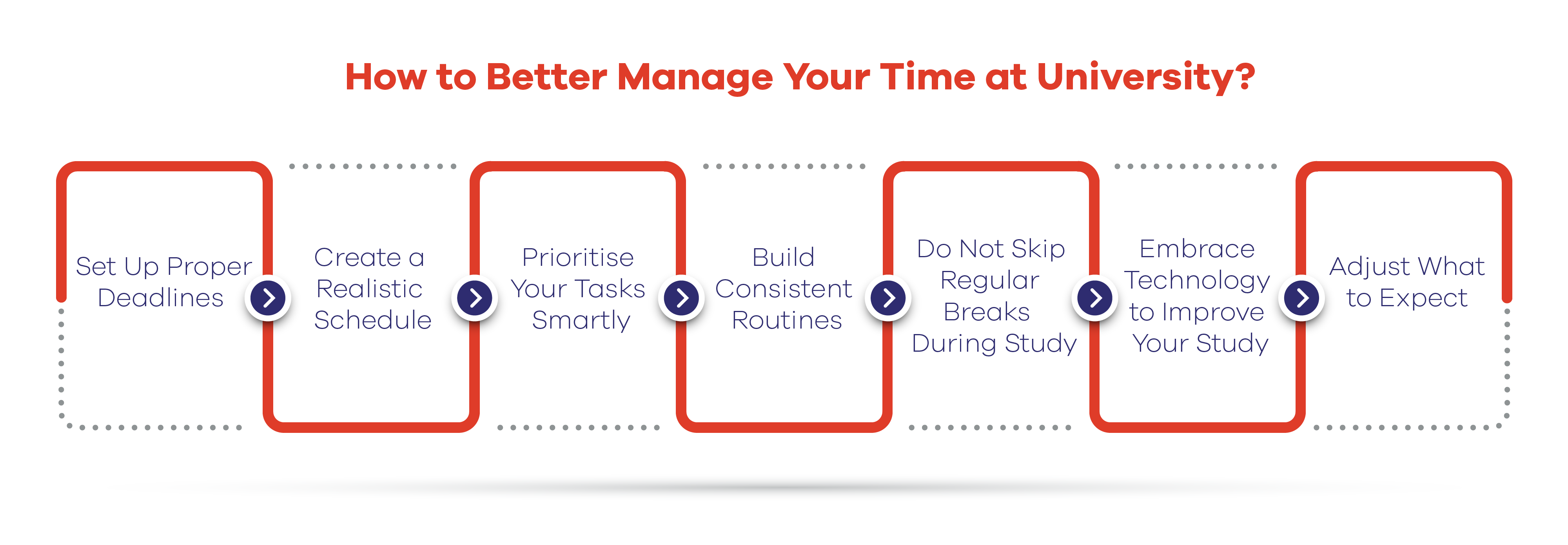 How to Better Manage Your Time at University? 