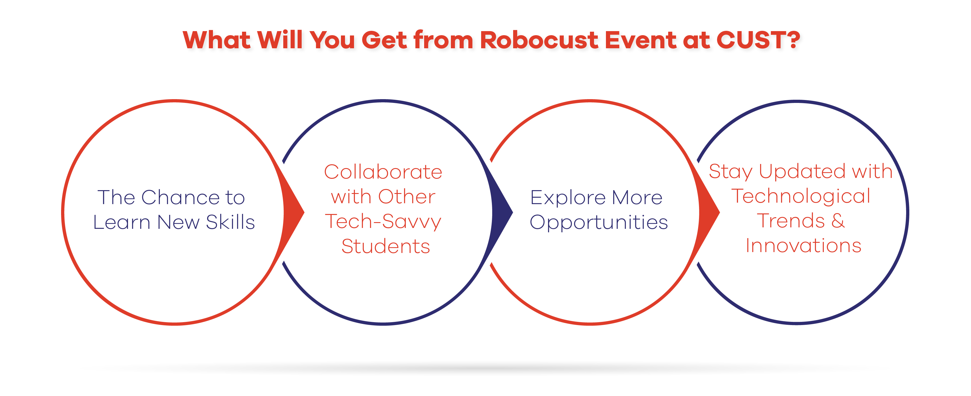 What Will You Get from Robocust Event at CUST? 