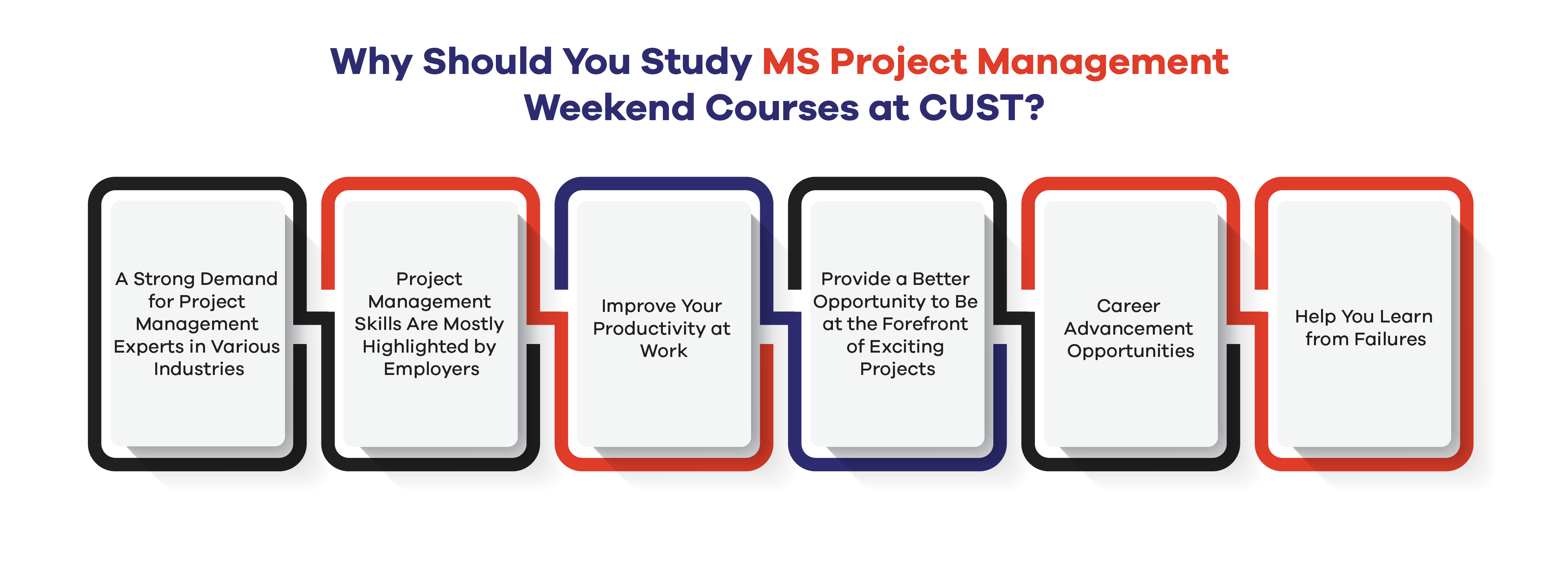 Why Should You Study MS Project Management Weekend Courses at CUST? 