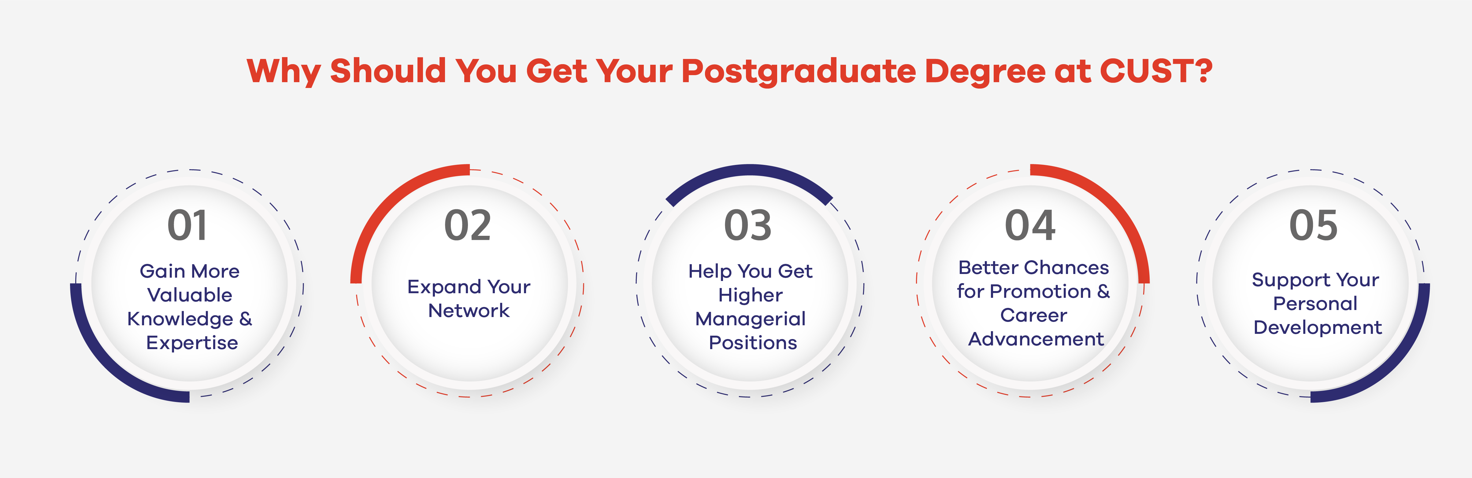 Why Should You Get Postgraduate Degree at CUST?