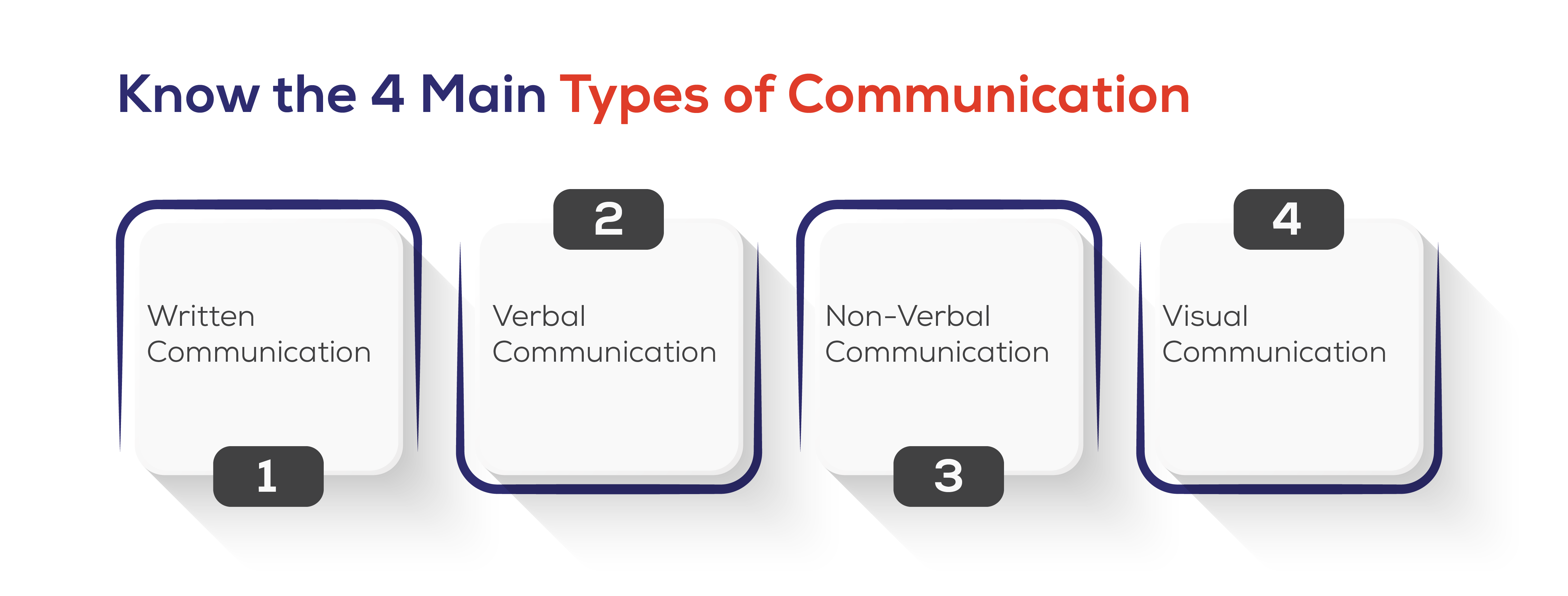 Know the 4 Main Types of Communication 