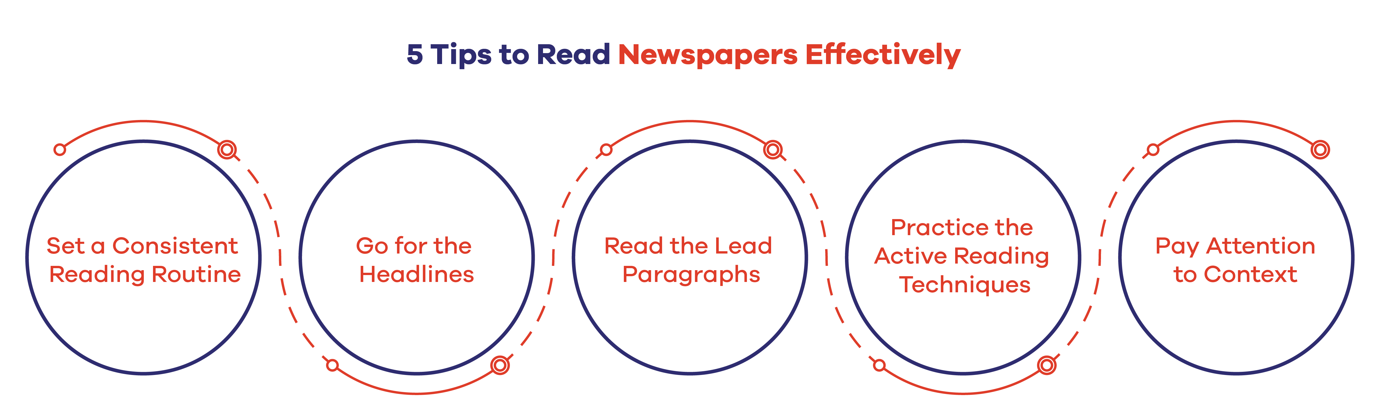 5 Tips to Read Newspapers Effectively 