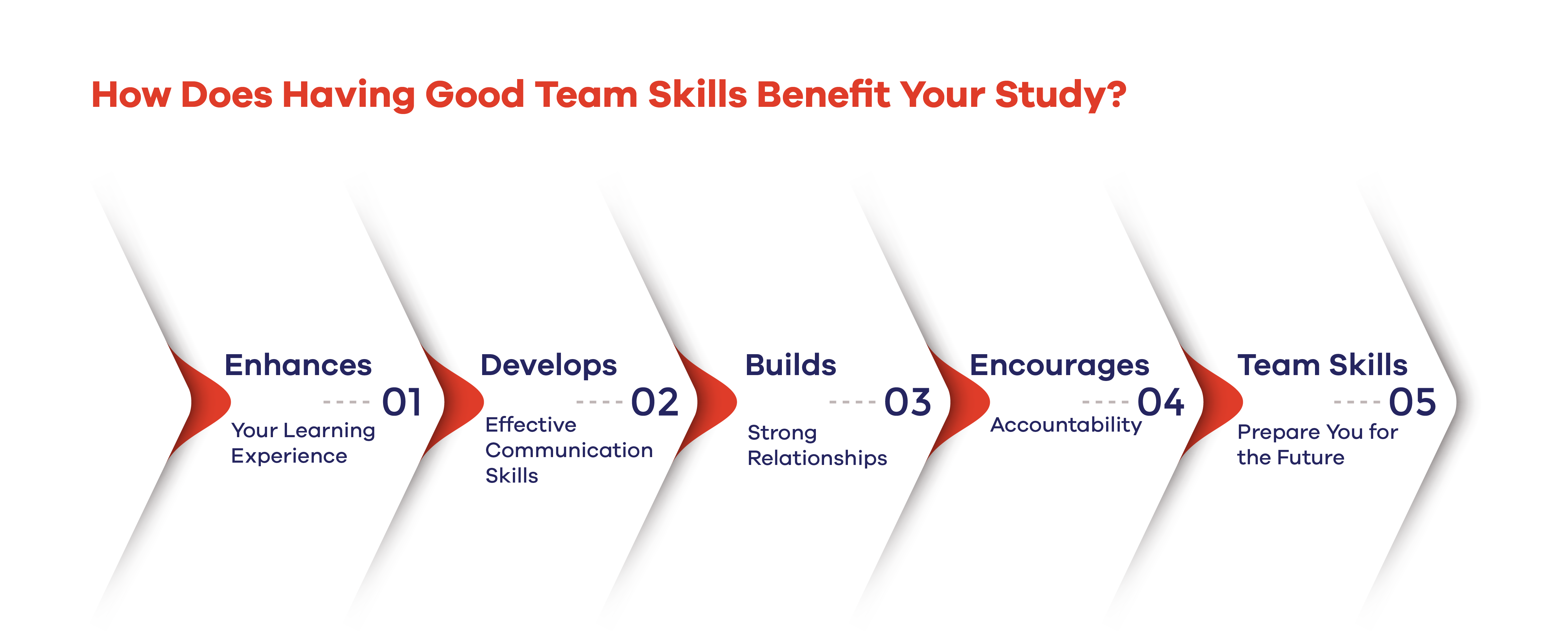 How Does Having Good Team Skills Benefit Your Study? 