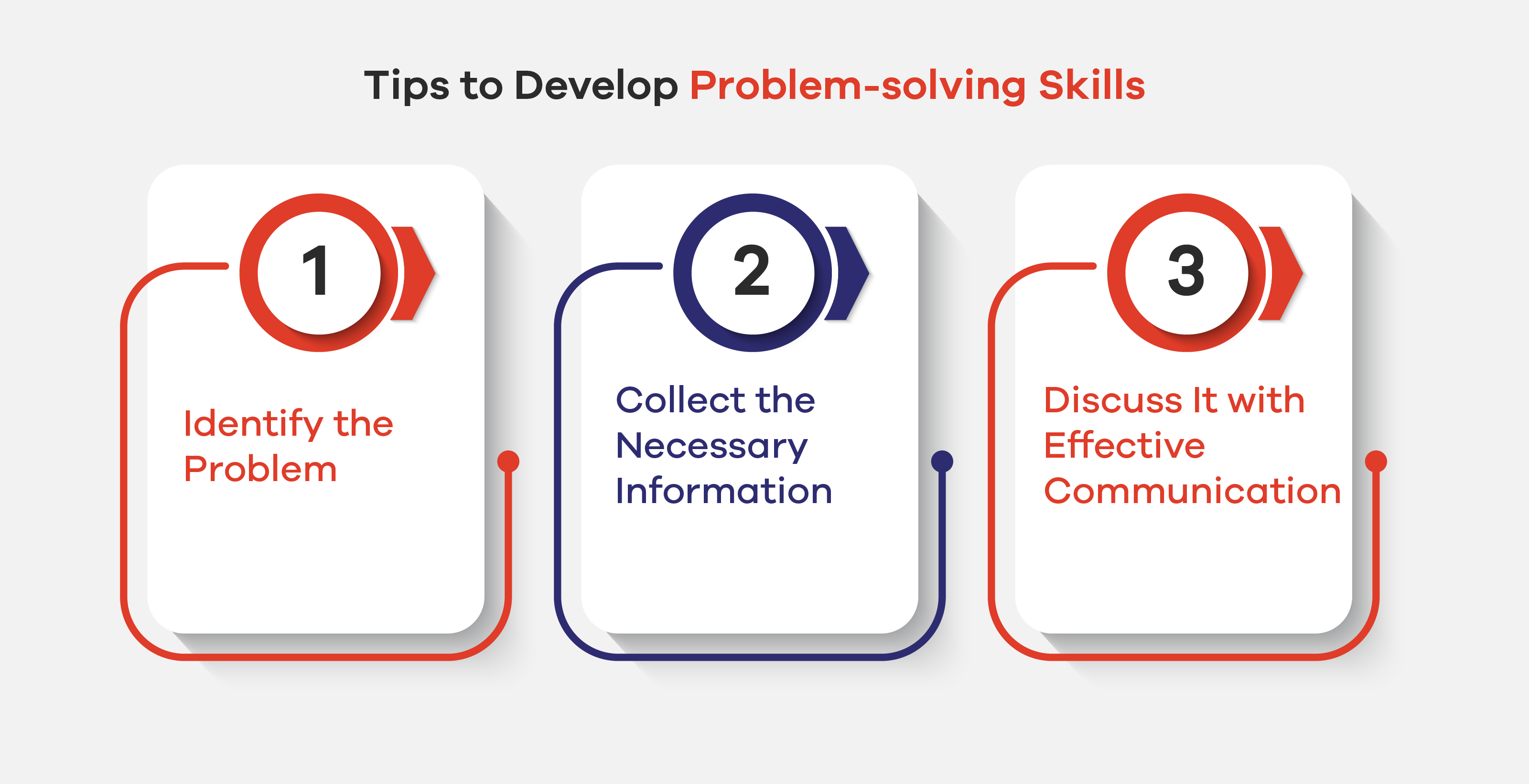 Tips to Develop Problem-solving Skills