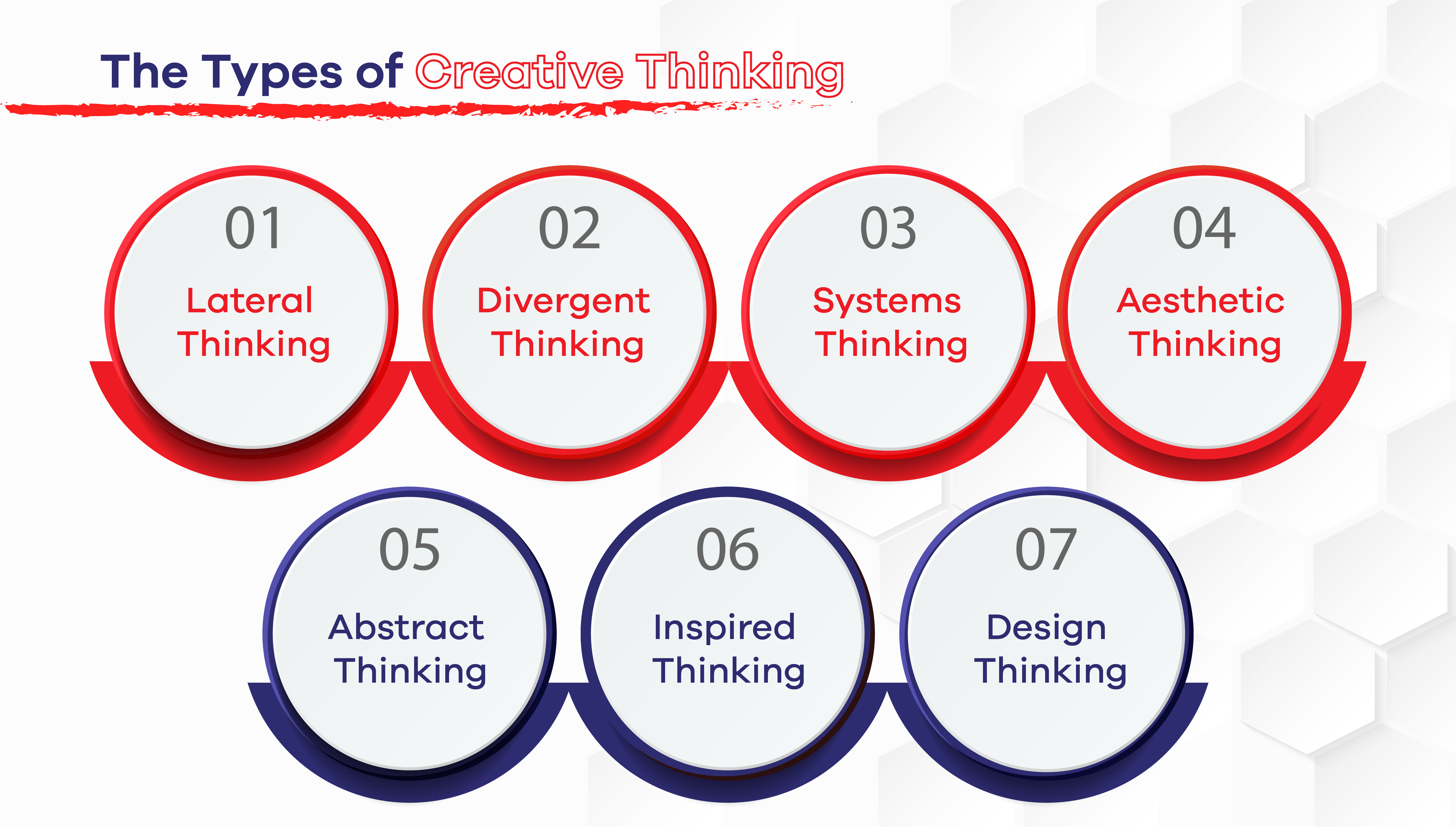 Types of Creative Thinking