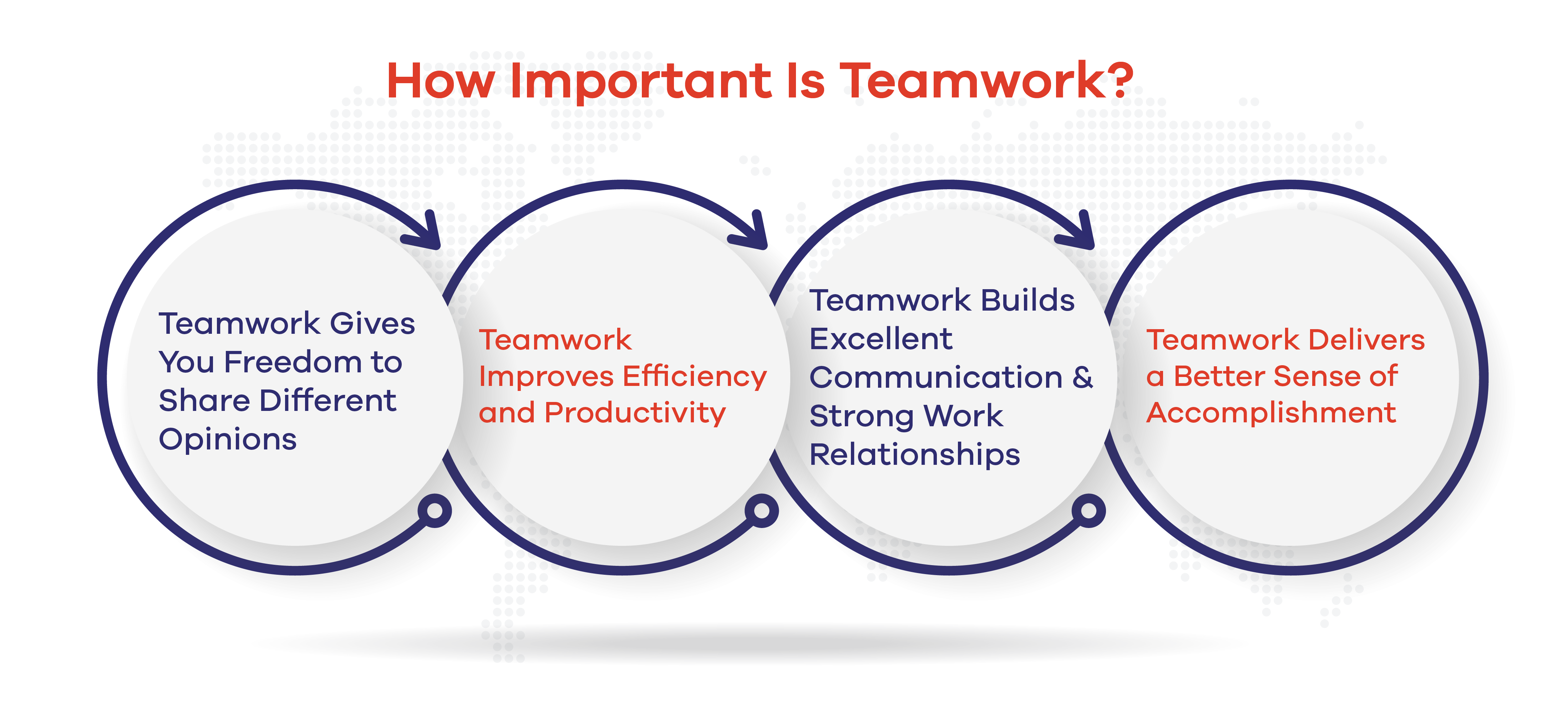 How Important Is Teamwork? 