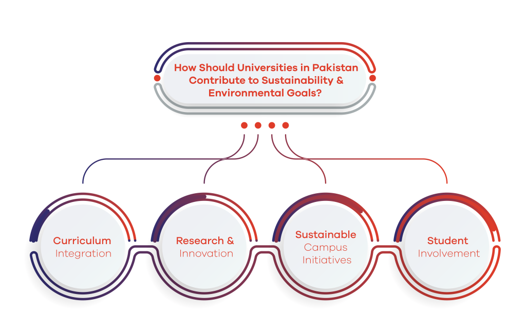 Curated visual reference: Environmental Art Education Goals Reference: Explore Sustainability And Environmental Goals At Cust