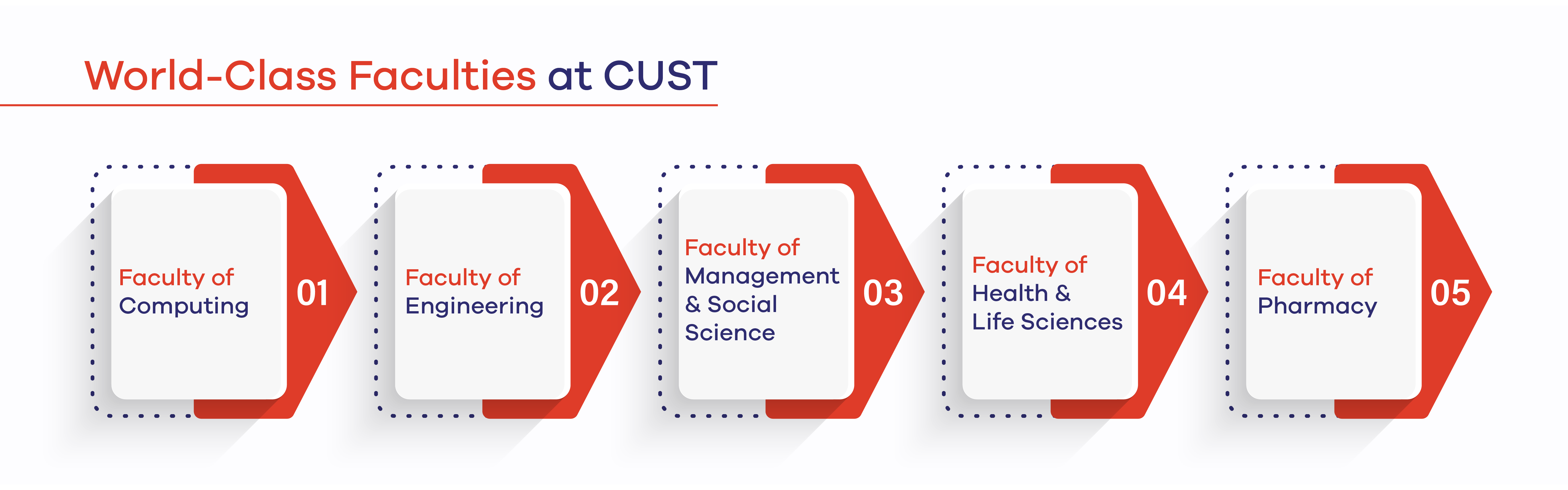 World-Class Faculties at CUST