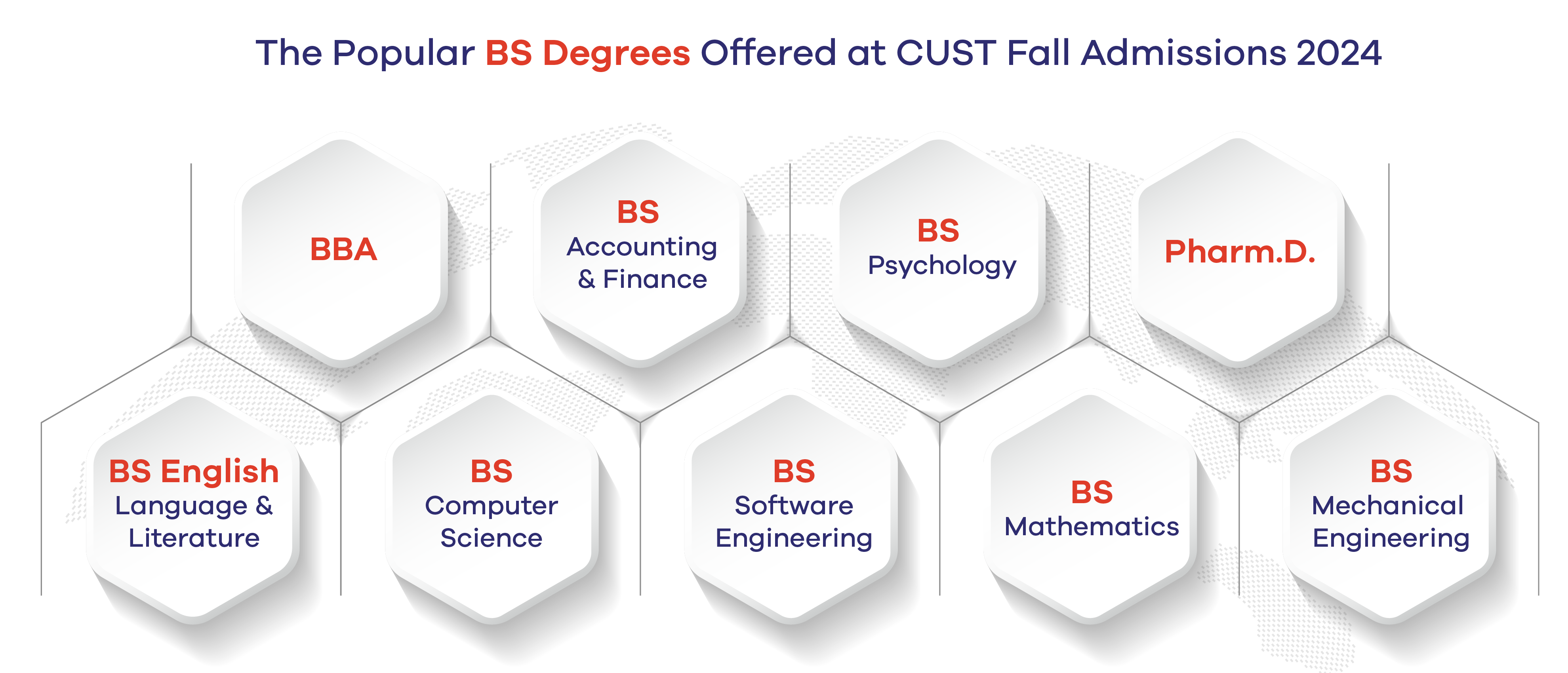 Popular BS Degrees Offered at CUST Fall Admissions 2024