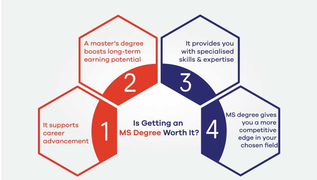 Mrs. Degree Examples Top 5 High-Paying MS Degrees to Get at CUST Admissions 2024