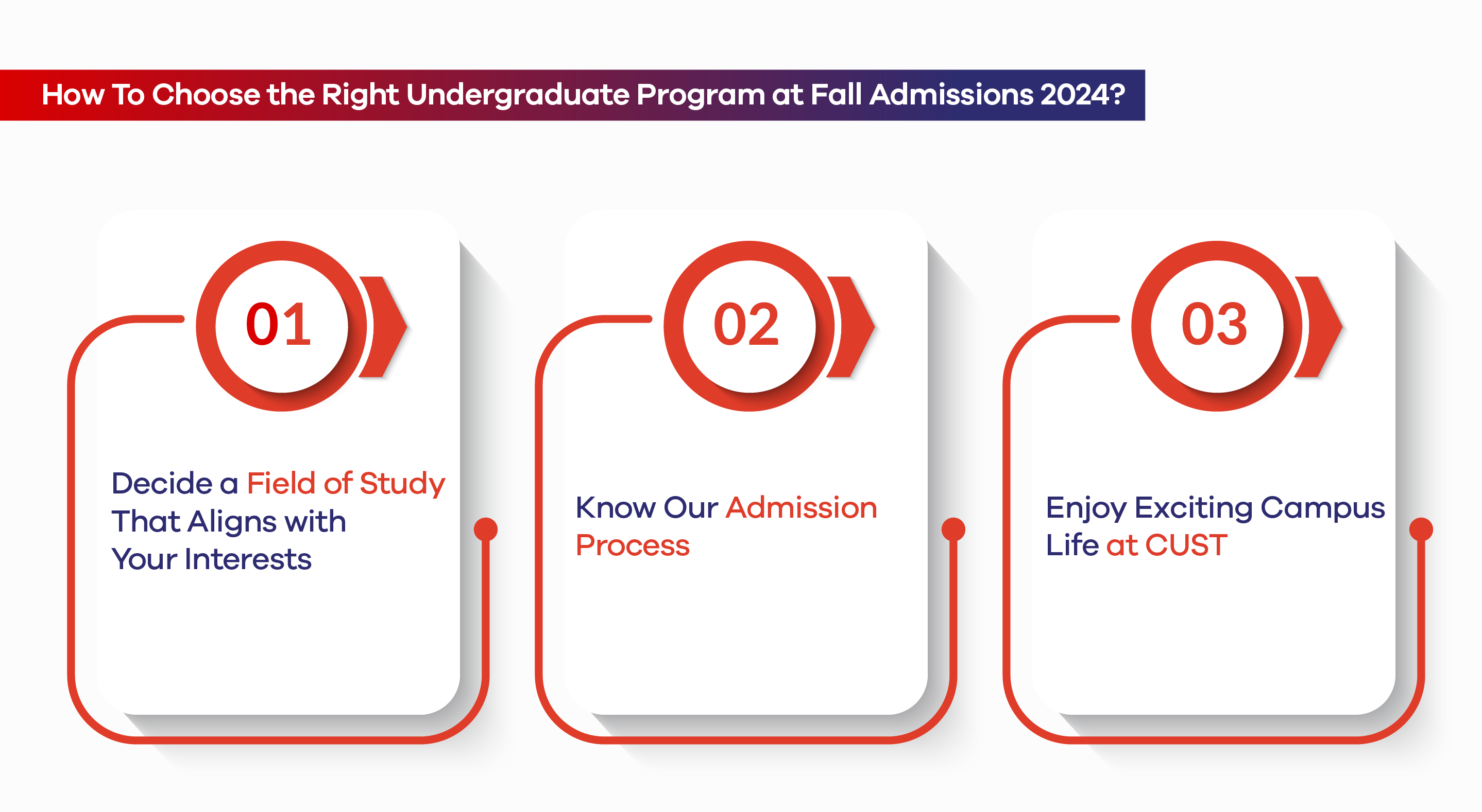 How To Choose the Right Undergraduate Program at Fall Admissions 2024?  