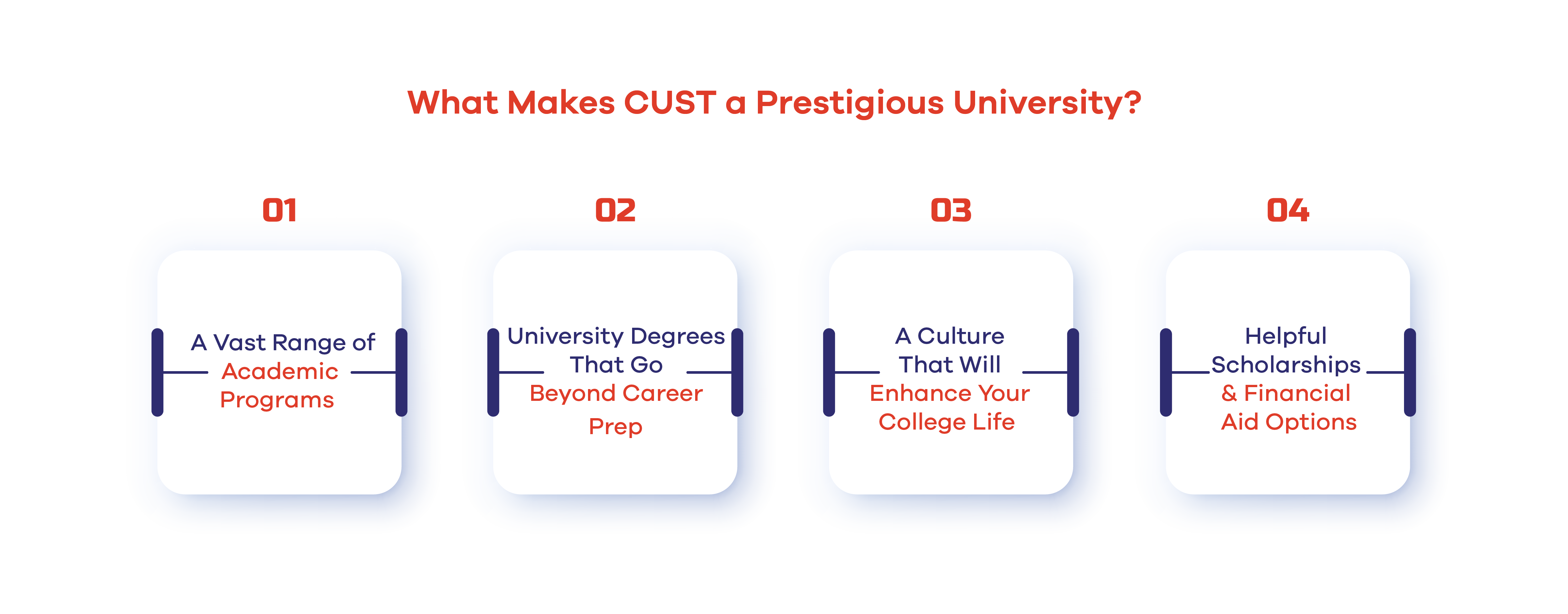 What Makes CUST a Prestigious University?  