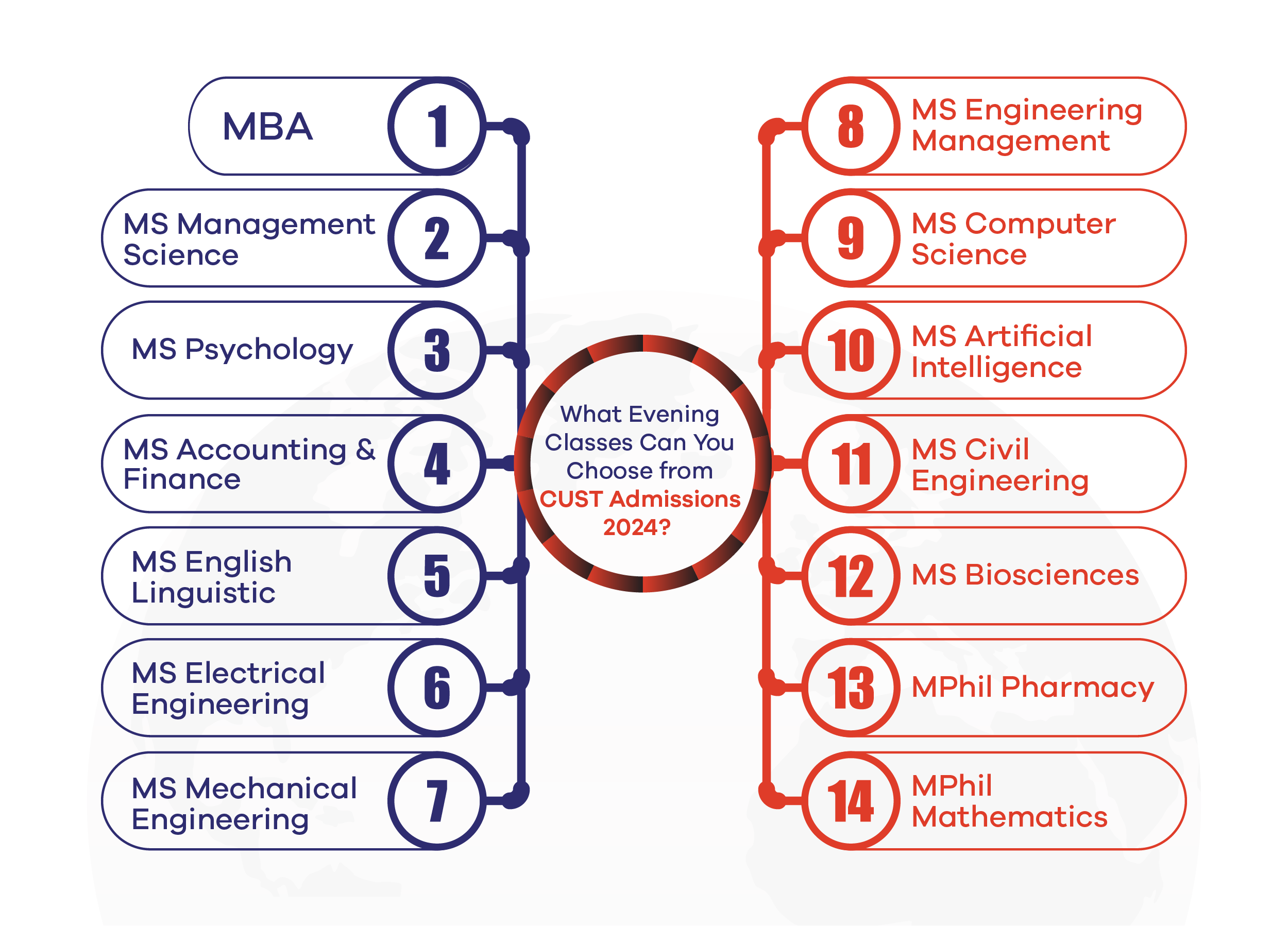 What Evening Classes Can You Choose from CUST Admissions 2024?  