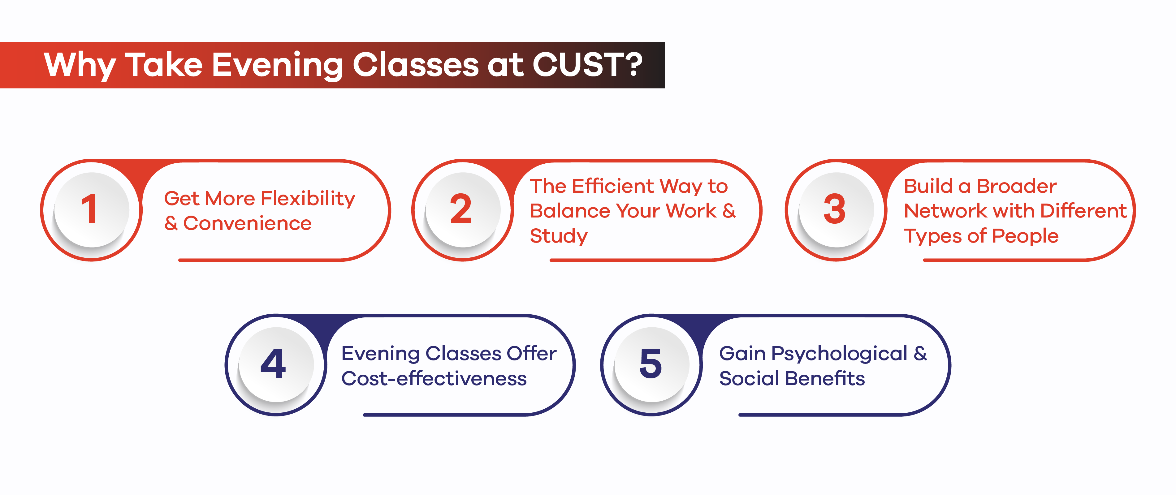 Why Take Evening Classes at CUST?  