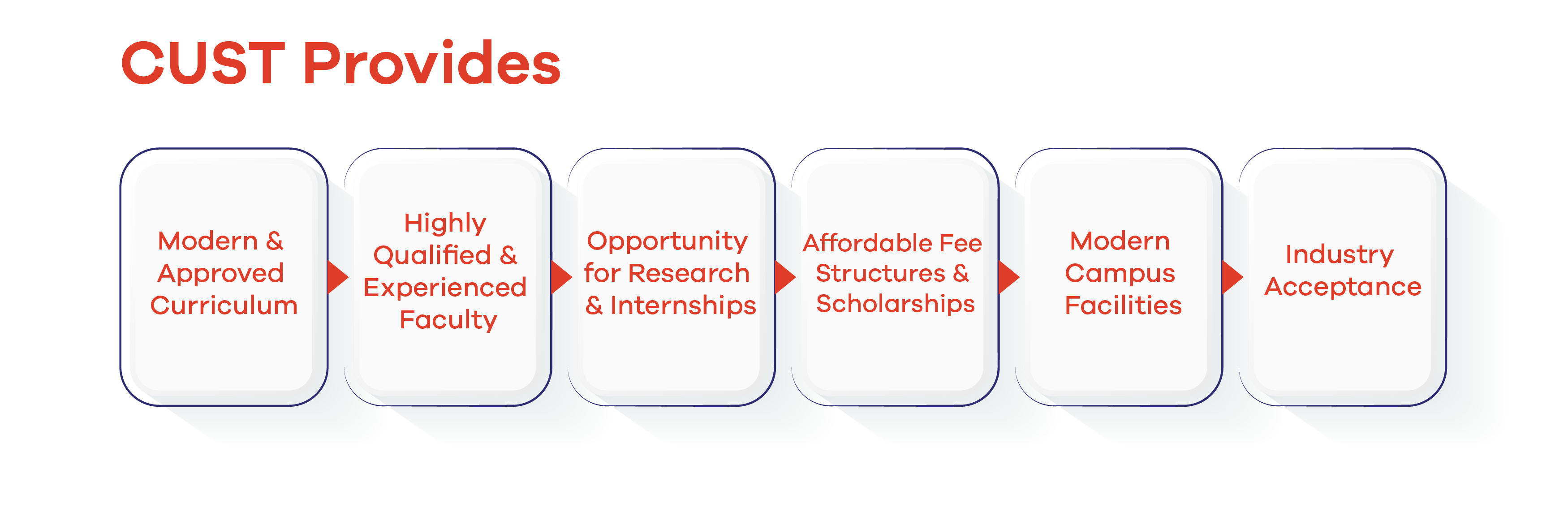 Why CUST is the best university for BS Psychology in Islamabad?