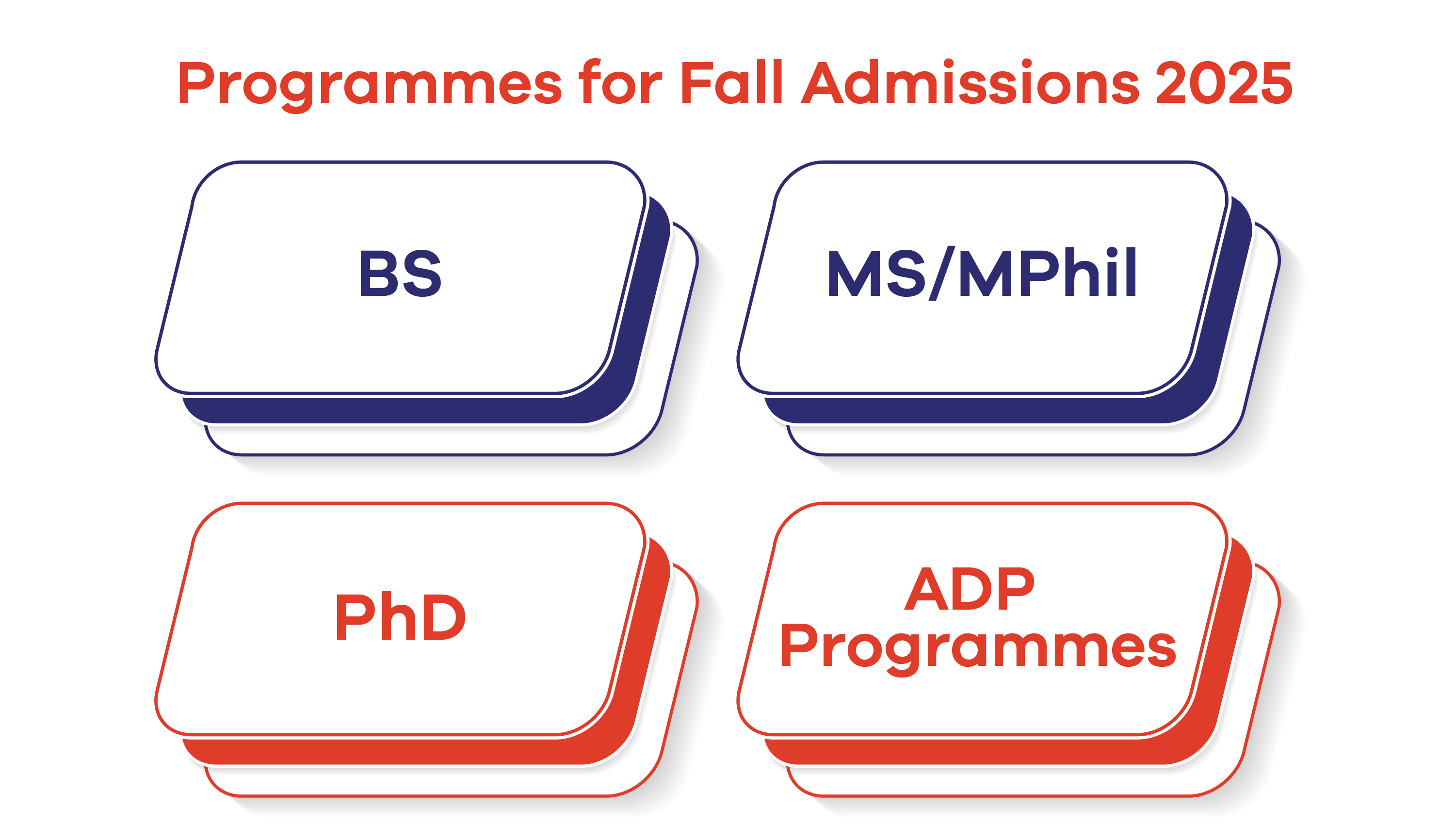 CUST fall admissions 2025
