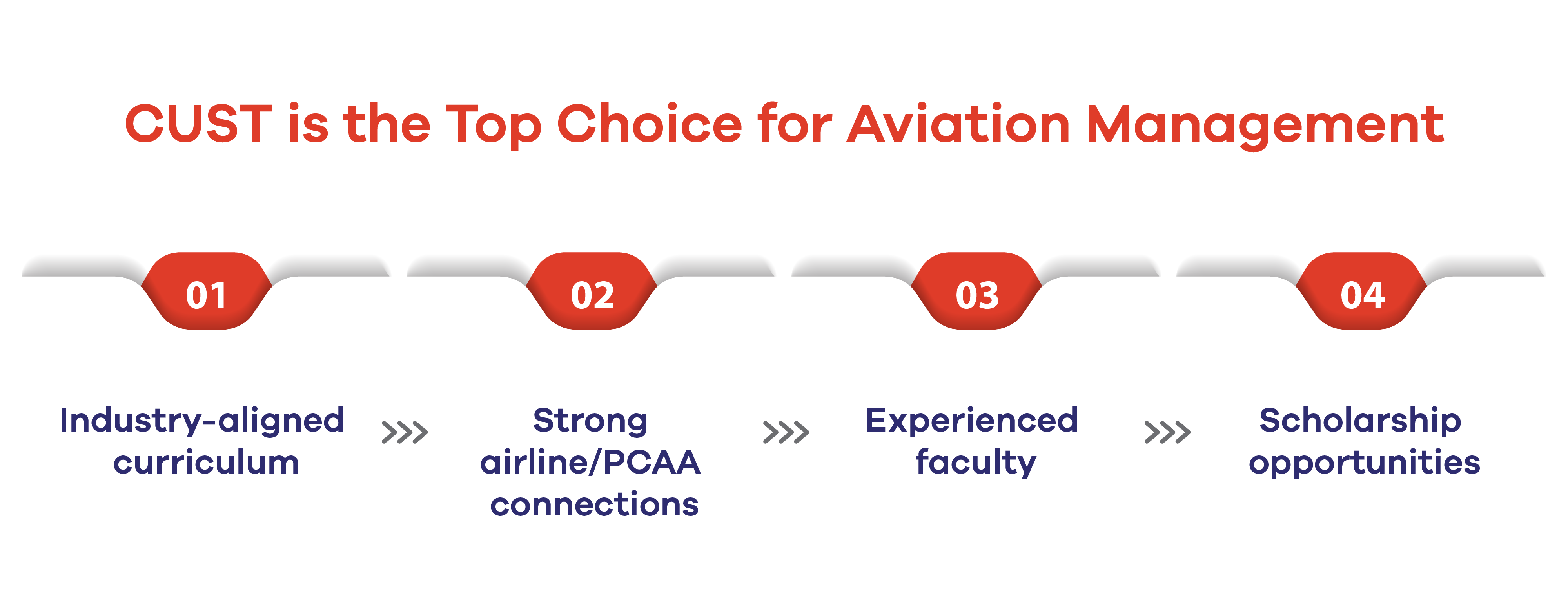 BS Aviation Management at the BEST University in Islamabad-CUST