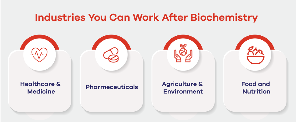Fields to join after BS Biochemistry at CUST 2025