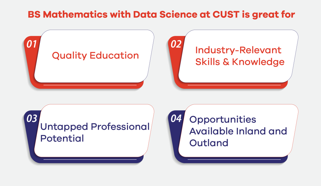 BS Mathematics with Data Science