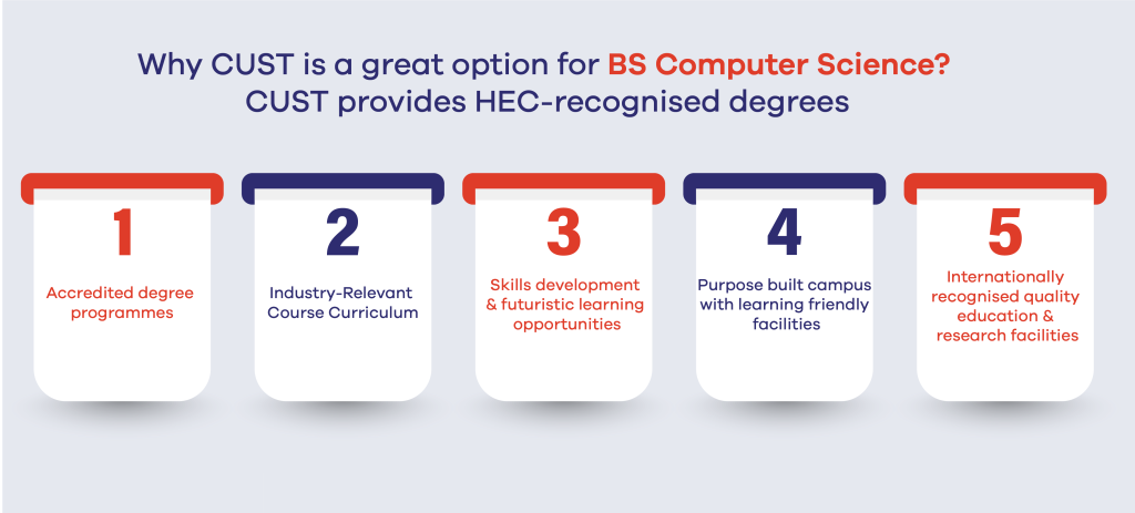 Why CUST is the best university for BS Computer Science Islamabad Admissions are open 2025 Fall 