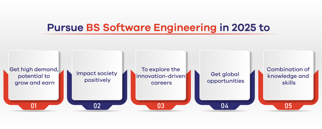  software engineer bachelor's degree is still relevant in 2025, even the opportunities increase in coming years. CUST explores the 5 reasons to pursue this degree.