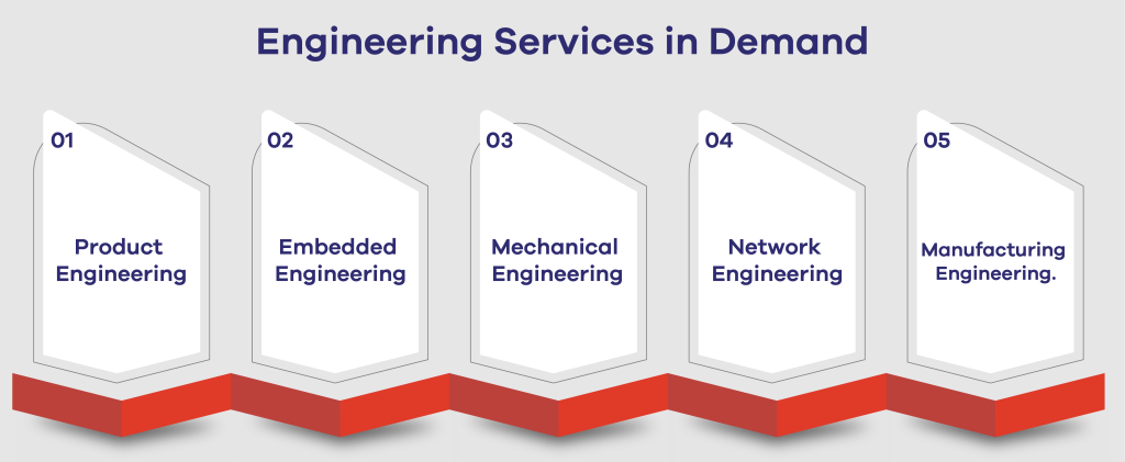 Types of Engineering Degrees in demand