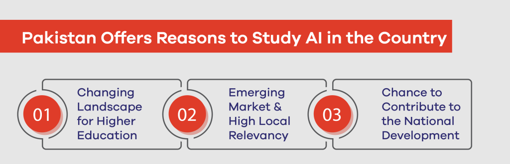 Why to STudy Artificial Intelligence bachelor's degree