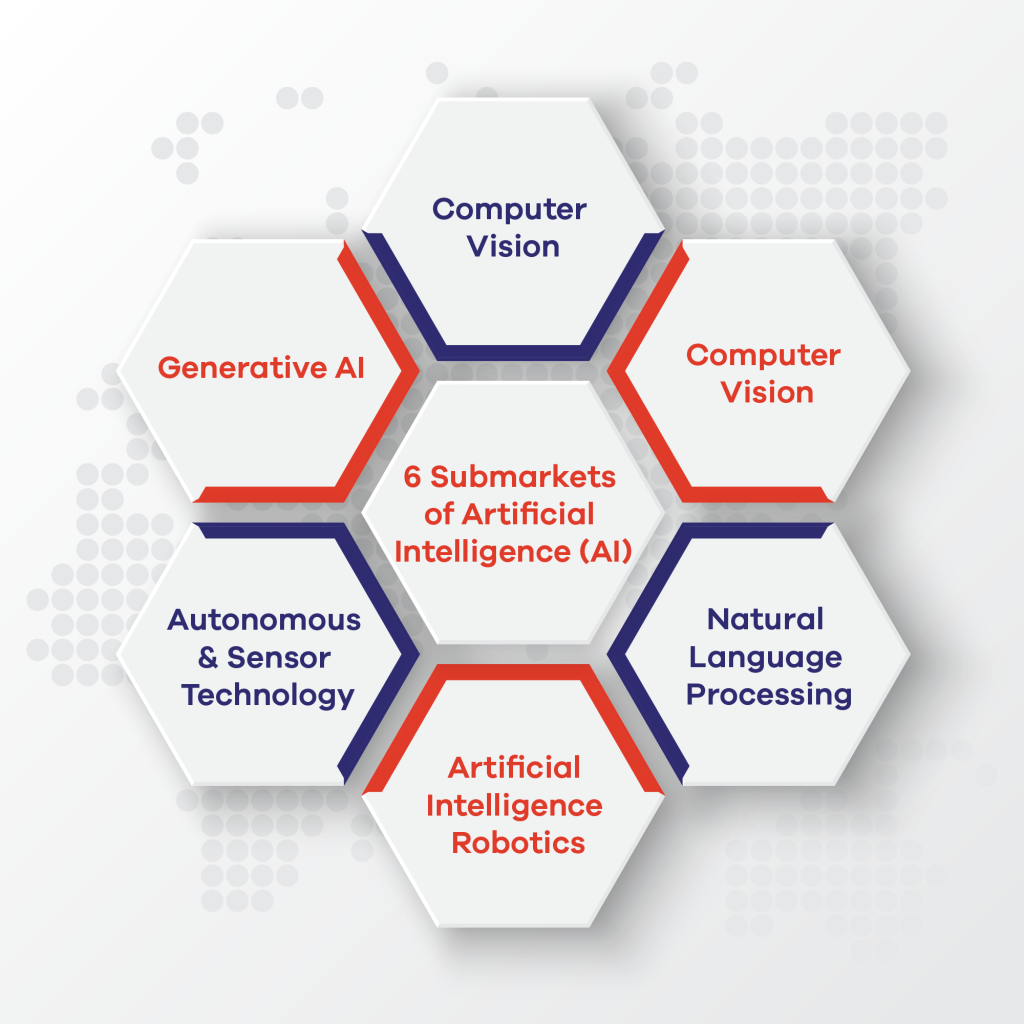 AI Course in Islamabad