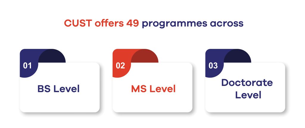 CUST offers Islamabad Fall admissions 2026