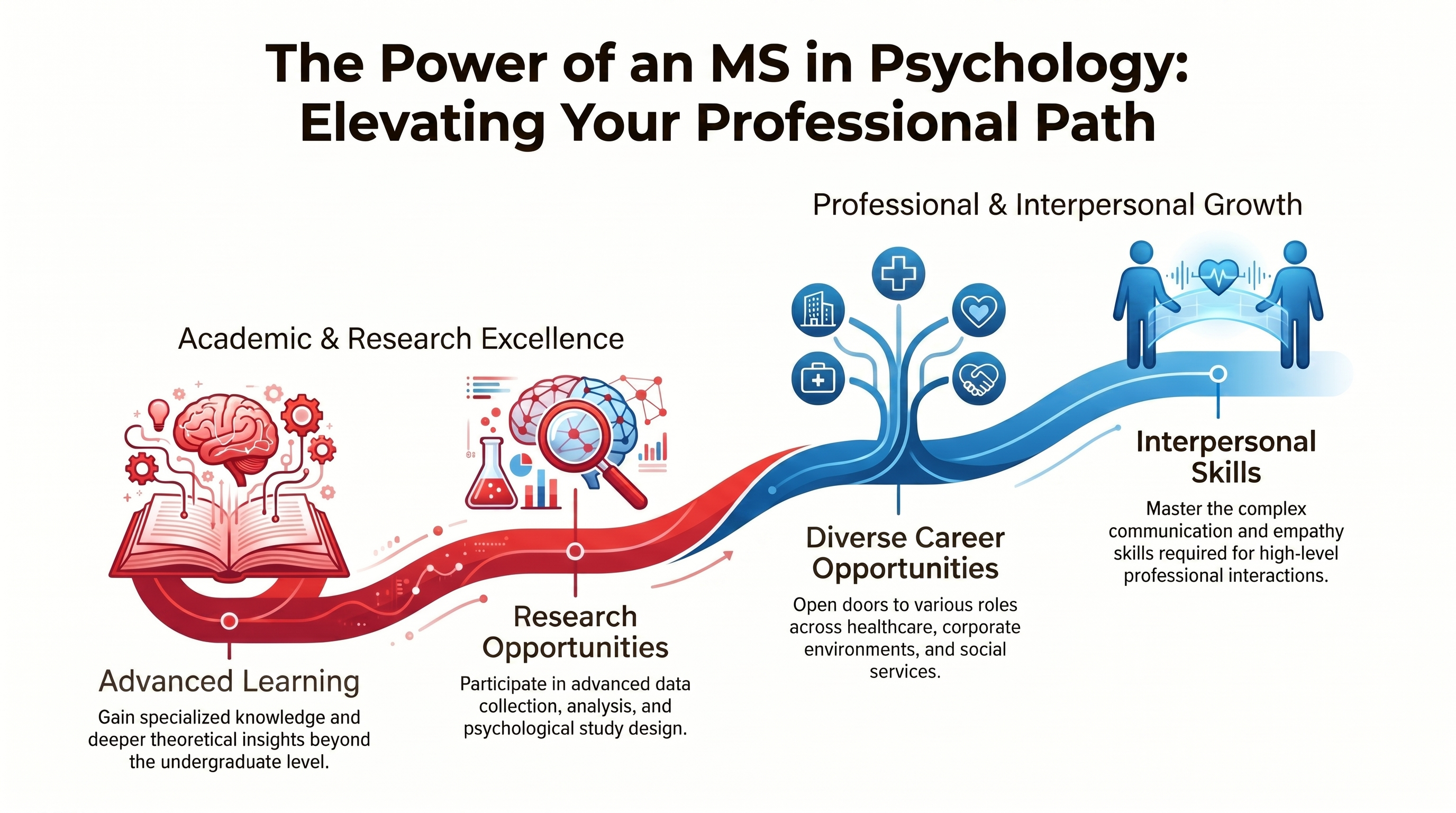 MS Psychology Career Benefits